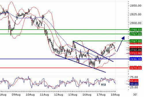 EUROSTOXX5020100818.GIF