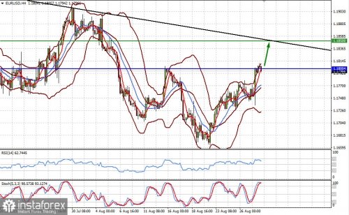 forex-prognosis-30-08-2021-1.jpg