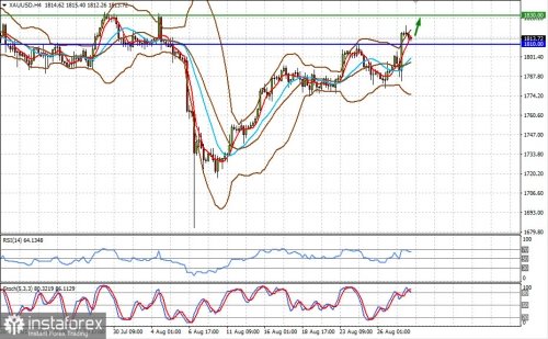 forex-prognosis-30-08-2021-2.jpg