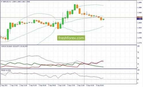 forex-fundamental-analysis-06-09-2021-2.jpg