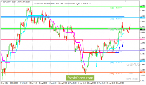 forex-trading-06-09-2021-2.png