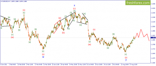 forex-wave-07-09-2021-1.png