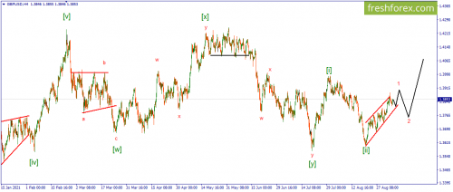 forex-wave-07-09-2021-2.png