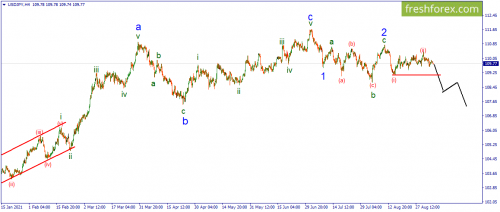 forex-wave-07-09-2021-3.png