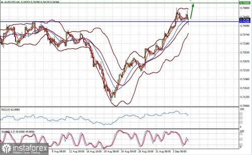 forex-prognosis-07-09-2021-1.jpg