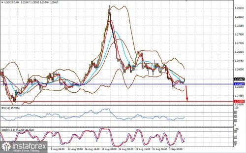 forex-prognosis-07-09-2021-2.jpg