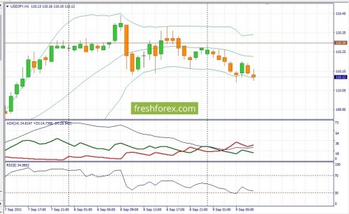 forex-fundamental-analysis-09-09-2021-3.jpg