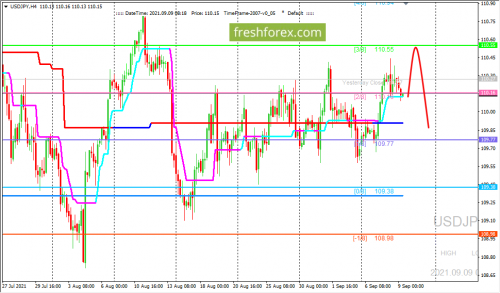 forex-trading-09-09-2021-3.png