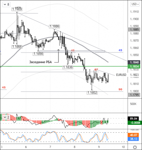 forex-eurusd-09-09-2021.png