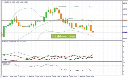 forex-fundamental-analysis-13-09-2021-2.jpg