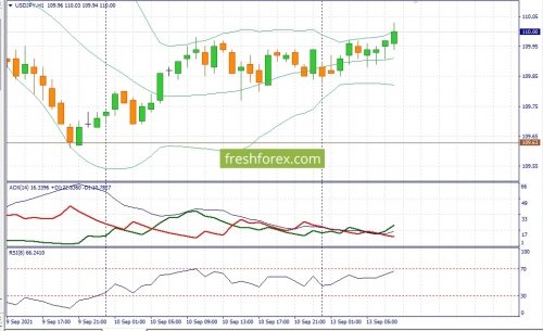 forex-fundamental-analysis-13-09-2021-3.jpg