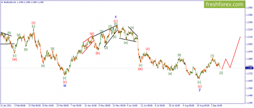forex-wave-13-09-2021-1.png