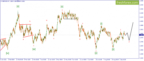 forex-wave-13-09-2021-2.png