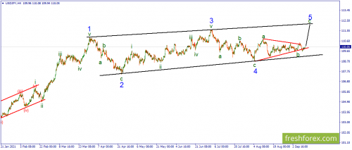 forex-wave-13-09-2021-3.png