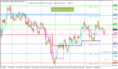 forex-trading-13-09-2021-2.png