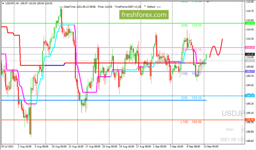 forex-trading-13-09-2021-3.png