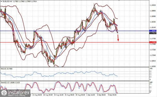 forex-prognosis-13-09-2021-1.jpg