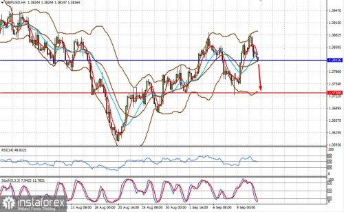 forex-prognosis-13-09-2021-2.jpg