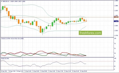 forex-fundamental-analysis-14-09-2021-2.jpg