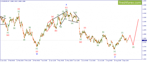 forex-wave-14-09-2021-1.png