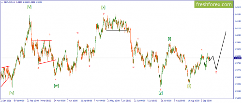 forex-wave-14-09-2021-2.png