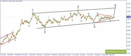 forex-wave-14-09-2021-3.png