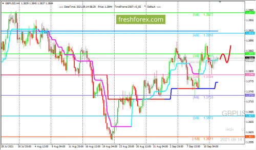 forex-trading-14-09-2021-2.png