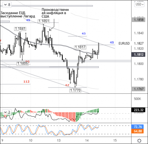 forex-eurusd-14-09-2021.png