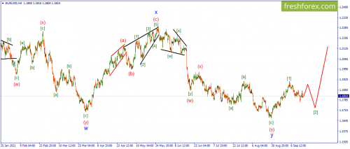forex-wave-15-09-2021-1.png
