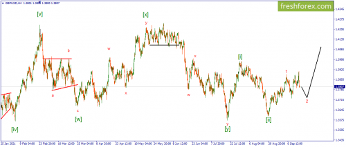 forex-wave-15-09-2021-2.png