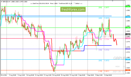 forex-trading-15-09-2021-2.png