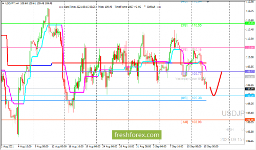 forex-trading-15-09-2021-3.png