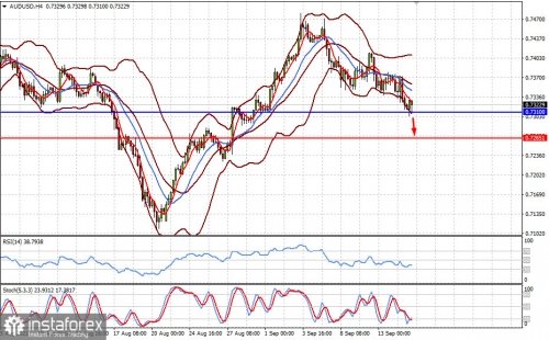 forex-prognosis-15-09-2021-1.jpg