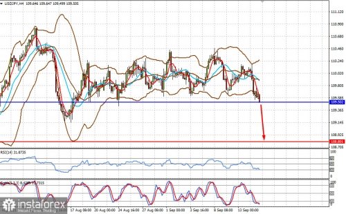 forex-prognosis-15-09-2021-2.jpg