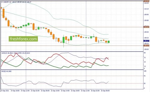 forex-fundamental-analysis-16-09-2021-3.jpg