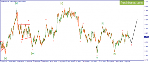 forex-wave-16-09-2021-2.png