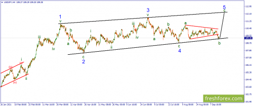 forex-wave-16-09-2021-3.png