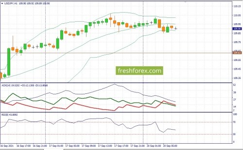 forex-fundamental-analysis-20-09-2021-3.jpg