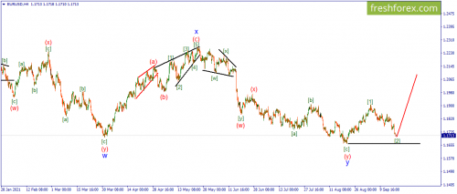 forex-wave-20-09-2021-1.png
