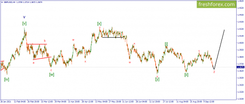 forex-wave-20-09-2021-2.png