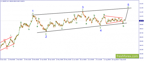 forex-wave-20-09-2021-3.png