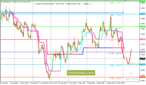 forex-trading-20-09-2021-2.png