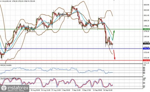 forex-prognosis-20-09-2021-2.jpg