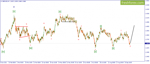 forex-wave-21-09-2021-2.png