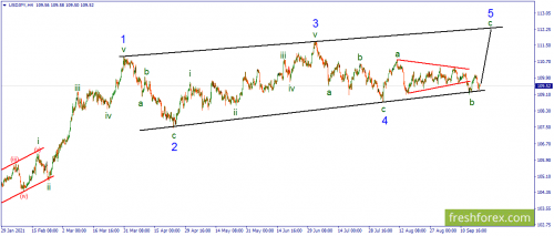 forex-wave-21-09-2021-3.png