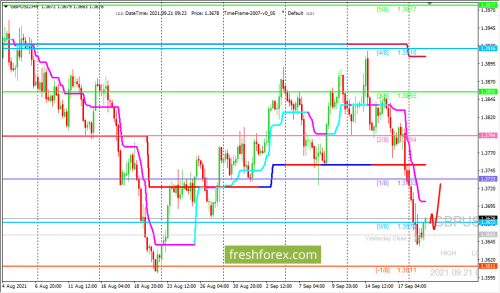 forex-trading-21-09-2021-2.png