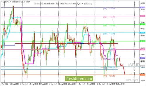 forex-trading-21-09-2021-3.png