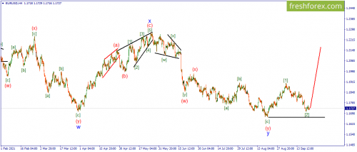 forex-wave-22-09-2021-1.png