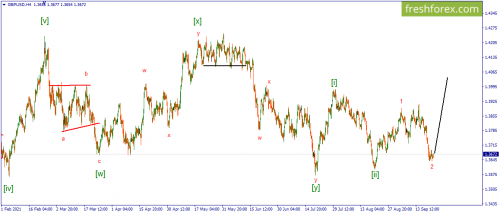 forex-wave-22-09-2021-2.png