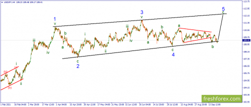 forex-wave-22-09-2021-3.png